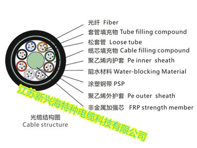 湖北地区GYFTY53光缆优惠信息解析及其在电气设备与工业电器领域的应用