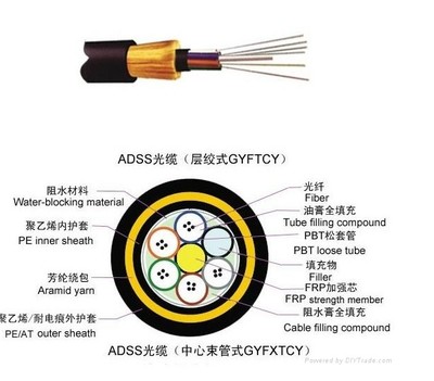 ADSS-24B光缆 电力生产厂家直销自承式ADSS电力光缆的优势与价值